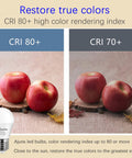 Comparison of apples under CRI 80+ and CRI 70+ lighting with LED Bulb 5W Equivalent To 40W 120V Ceiling Fan Light Bulbs Warm White 2700K A15 E26 Base Not Dimmable 4 Pack Power Saving Long Lasting 30000 Hours Long Lifespan