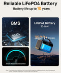 Compact 300W Portable Power Station With 192Wh LiFePO4 Battery infographic highlighting 3500 cycles, BMS, and smart temperature control.