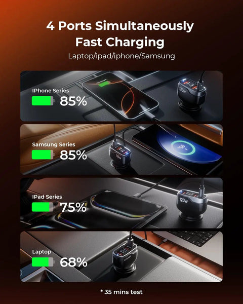 Rolling With A Heavy Duty 120W Car Charger That Keeps All Your Gadgets Juiced With Blazing Fast Power Through Four Usb Ports.