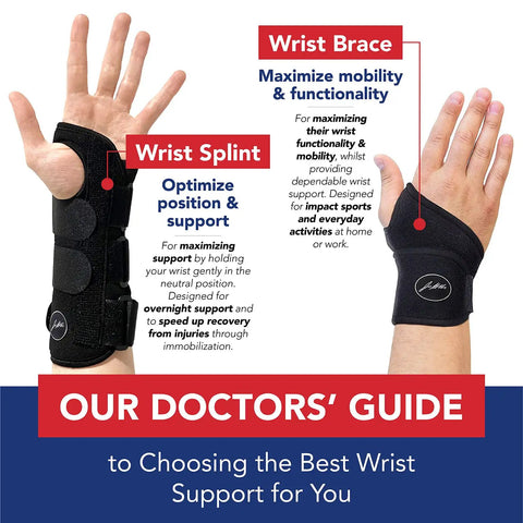 Image showing two hands wearing wrist brace and wrist splint, highlighting benefits for carpal tunnel and stability.