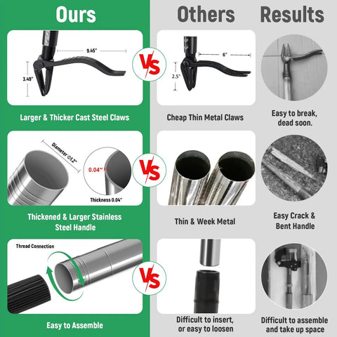 Comparison chart showing 46 Inch Stand Up Weed Puller Tool with 4 claw weeder, steel claws and handle vs. inferior models.