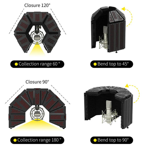 Game Changing Acoustic Recording Microphone Isolation Shield With Three Layer Soundproof Foam Panels showing closure angles and collection ranges.