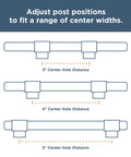 Diagram showing Adjustable Matte Black Cabinet Handles with 3 to 5 inch center hole distances.
