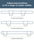 Diagram showing adjustable hole centers for Matte Black Cabinet Handles 5 Pack Adjustable Drawer Pulls For Kitchen Cabinets Dressers And Cupboards Fits 1 3/8 To 4 Inch Hole Centers With Adjusta-Pull By Franklin Brass.