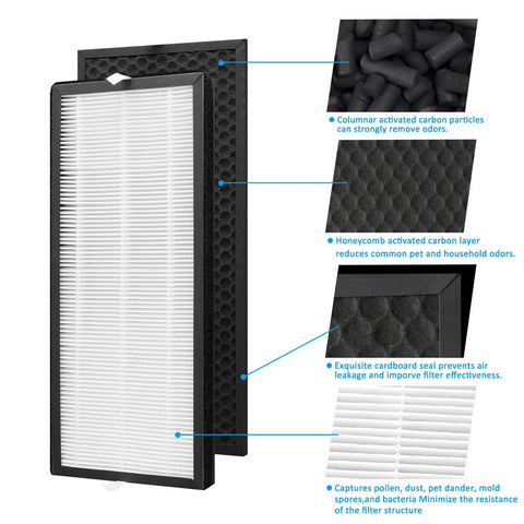Exploded view of Activated Carbon And True HEPA Replacement Filter Set For PU4020 Intense Pure Air Purifiers with details.