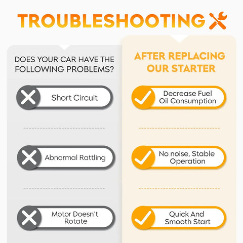 Troubleshooting guide for Ford Focus Escape Explorer Edge Transit Connect 6674 Starter Compatible with 2.0L 2.3L 2.5L Engines