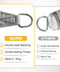 Comparison of waterproof sun shade sail with double layer webbing and metal D-ring, versus single layer webbing