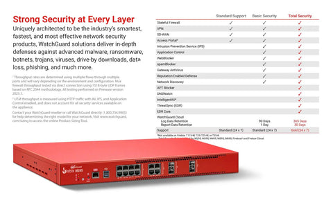 Kickass Rackmount Firewall With Multigig Ethernet And Sdwan Routing For Zero Hassle Network Defense Includes Three Year Comprehensive Security Suite For Midsize Office Setups showcasing red security appliance with multiple ports.