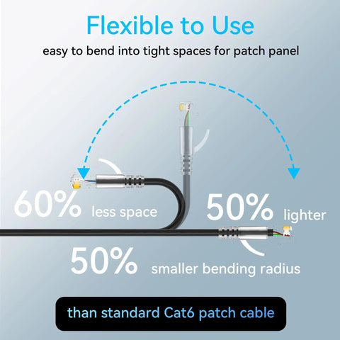 Diagram showing flexibility of Ultra Slim Cat6A Ethernet Patch Cables 0.5ft 24 Pack, 10G 550MHz, 28AWG Pure Copper, Black.