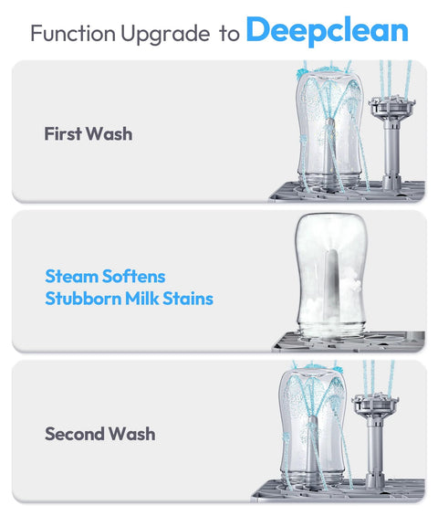 NCVI large baby bottle washer sterilizer and dryer; holds 6 bottles and pump parts; hospital-grade steam sanitizer