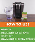 Five Pack Coffee Machine Cleaning Pods For Keurig 1.0 And 2.0 And All Single Serve Brewers setup with how-to-use steps displayed
