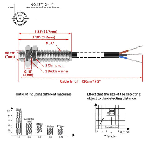 M8 Inductive Proximity Sensor Switch 1.5mm Sensing Distance Cylindrical Detector DC 12-24V 3-Wire PNP Normally Closed Shielded