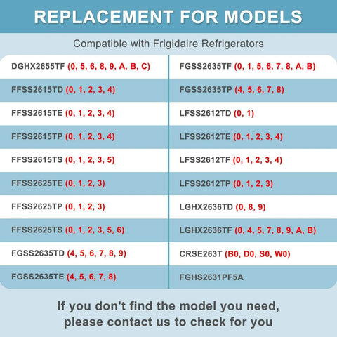 Compatibility chart for Refrigerator Door Bin Shelf Replacement 242126602, listing various Frigidaire models and numbers.