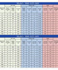 Technical specifications table for Worm Gear DC Gearbox Motor 5840-31ZY 12V to 24V with torque and speed data.