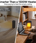 Comparison of typical 1500W heater in a living room and personal ceramic heater on desk; Ceramic Personal Space Heater For Office Desk And RV, Fast 3 Second Ceramic Instant Heat, Keeps You Toasty, 1000W And 700W Low Wattage Under Desk Mini Warmer, Quiet And Circuit Friendly, Cozy Feet And Hands