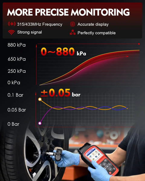 Preprogrammed 315Mhz Tpms Tire Pressure Monitor Sensor For Toyota Camry Corolla Cross Avalon Bz4X displayed on wheel.