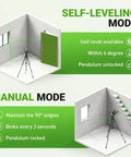 Diagram showing Self Leveling Laser Level With Plus Mode And Dual Line Plus 2 Plumb Dots, 360 Degree Magnetic Base, 98 To 165 Feet Range features in use.