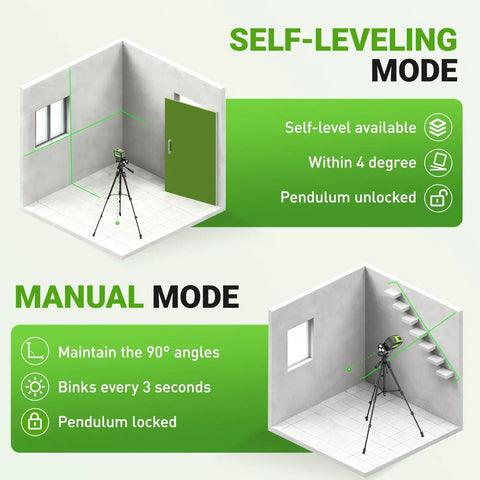 Diagram showing Self Leveling Laser Level With Plus Mode And Dual Line Plus 2 Plumb Dots, 360 Degree Magnetic Base, 98 To 165 Feet Range features in use.