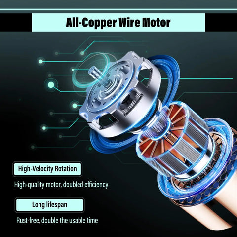 All-Copper Wire Motor of No Fuss Compact Bench Grinder With Built In Knife Sharpener and Heavy Duty Safety Shields.