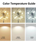 Color temperature guide showing 2700K soft white, 4000K cool white, 5000K daylight comparison for G9 LED Bulb Dimmable 4W.