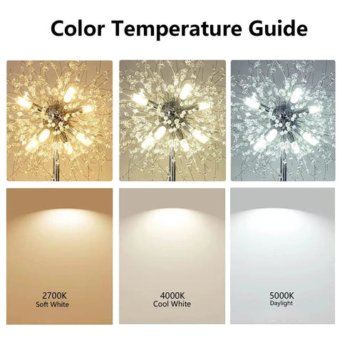 Color temperature guide showing 2700K soft white, 4000K cool white, 5000K daylight comparison for G9 LED Bulb Dimmable 4W.