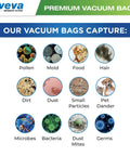 Diagram showing particles captured by 30 Pack Premium Type C Vacuum Bags, including pollen, mold, and dust mites.