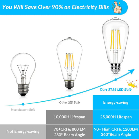 Comparison of incandescent, other LED, and Dimmable Vintage LED Edison Bulbs 8W to 100W Equivalent, ST58 Cool White 4000K, 1200 Lumens