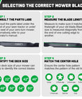 Infographic on selecting mower blades showing steps, blade measurements, and 5 point star center hole pattern.