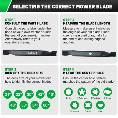 Infographic on selecting mower blades showing steps, blade measurements, and 5 point star center hole pattern.