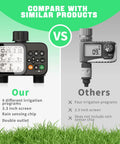 Comparison between 2 Zone Hose Timer With Auto Rain Delay, 3.3-Inch LCD on left and standard timer on right, showing features.