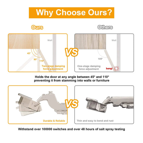 Comparison of Two Pack Professional Grade Frameless Soft Close Inset Cabinet Hinges With Clip On Mount versus one-stage damping hinge