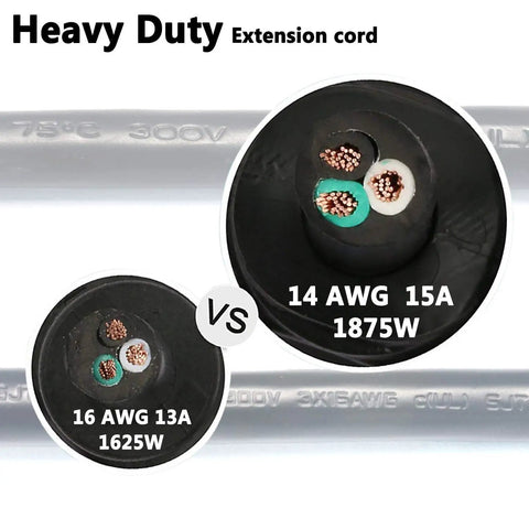 Comparison of 14 AWG 15A 1875W vs 16 AWG 13A 1625W wiring in Heavy Duty Extension Cord