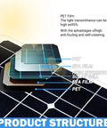 Diagram showing structure of Two 200W Flexible Solar Panels Kit With 40A Charge Controller For Off Grid Power Monocrystalline PV Modules.