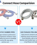 Comparison of PVC rubber pipes and stainless steel braided tubes for the Universal Descaling Kit For Gas And Electric Tankless Water Heaters With 1/2 HP Submersible Pump, Two 6 Ft Stainless Hoses, 3.5 Gallon Bucket, And Steel Spanner, Fast Pro Grade Tankless Flush System