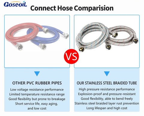 Comparison of PVC rubber pipes and stainless steel braided tubes for the Universal Descaling Kit For Gas And Electric Tankless Water Heaters With 1/2 HP Submersible Pump, Two 6 Ft Stainless Hoses, 3.5 Gallon Bucket, And Steel Spanner, Fast Pro Grade Tankless Flush System