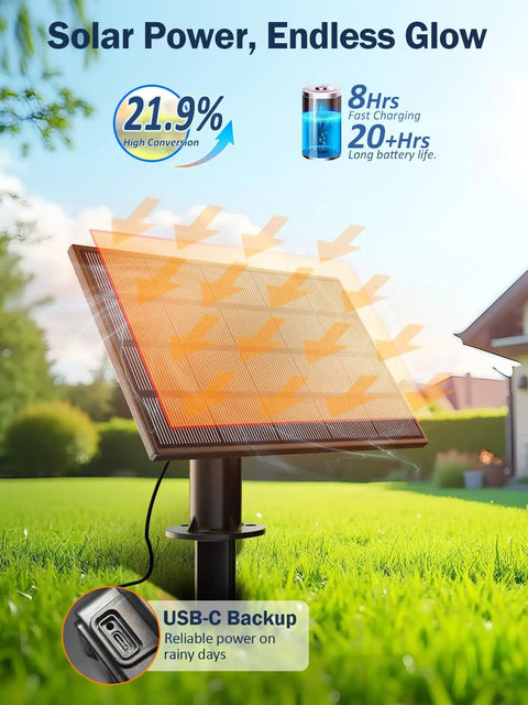Solar panel with USB-C backup for 50Ft Solar String Lights Outdoor Dimmable Patio Lights With Remote USB Port 18 Plus 1 LED Bulbs
