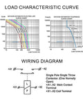 Load characteristic curves and wiring diagram for Heavy Duty DC Contactor SEV250AH Electric Relay Switch.