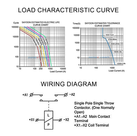 Load characteristic curves and wiring diagram for Heavy Duty DC Contactor SEV250AH Electric Relay Switch.