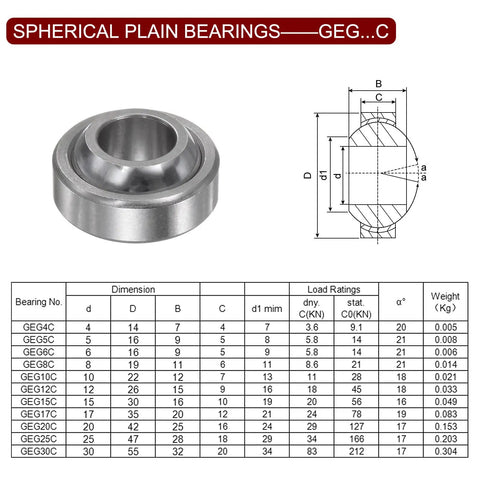 Two Pack Sealed Spherical Plain Bearing GEG10C 10mm By 22mm By 12mm Radial Ball Bearing, Heavy Duty Build With Bronze Cage, High Temperature And Corrosion Resistant Steel Construction For Smooth Rotation, Tough As Nails Performance. stainless steel spherical plain bearing GEG10C 10x22x12 with dimension chart