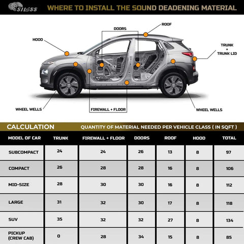 Where to install the sound deadening material on a vehicle, showing trunk, doors, and floors with measurements.