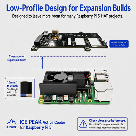 Low-Profile Design for Expansion Builds with ICE PEAK Active Cooler for Raspberry Pi 5, showcasing fan and heatsink layout.
