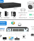 4K PoE Security System With 16 Channel NVR, 16x 8MP Dome Cams, 2.8mm Wide Angle, Smart Dual Light, AI Human And Vehicle Detection, Pre Event Recording, Indoor Outdoor Home Surveillance Kit, No HDD Included components displayed