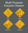 Icons showing uses for a multi-purpose enzyme cleaner: floor, kitchen, bathroom, and plumbing.