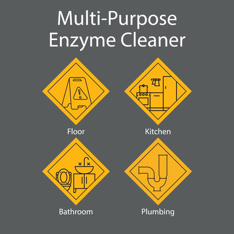 Icons showing uses for a multi-purpose enzyme cleaner: floor, kitchen, bathroom, and plumbing.