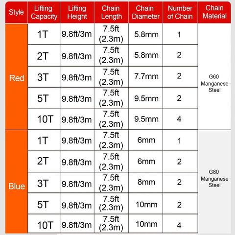 Shop Grade 10T Manual Chain Hoist Built Tough With Dual Rotating Hooks And Heavy Duty Steel Frame specifications chart