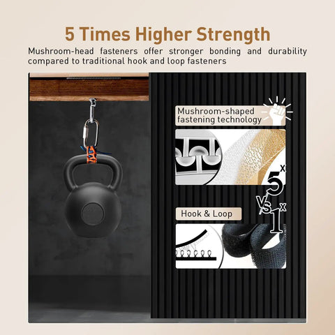 Mushroom-head fasteners compared to traditional hook and loop, showcasing stronger bonding for Dual Lock Reclosable Fastener Tape 2 Inch Wide By 7 5 Feet Long Roll Featuring Ultra Slim Profile For Slick Hidden Mounting On Top Shelf Displays And Acoustic Panels That Hold Tight.