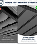 Comparison image showing Rock Solid King Bunkie Board 76 By 80 Inches Black Low Profile Under Mattress Support.