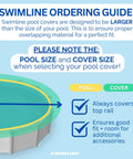 Swimline ordering guide showing pool cover size larger for proper fit on round above-ground pools.