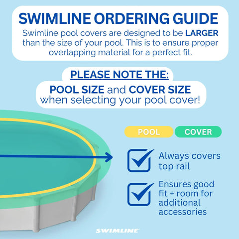 Swimline ordering guide showing pool cover size larger for proper fit on round above-ground pools.