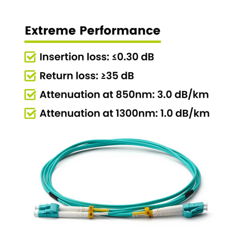 LC To LC Fiber Patch Cable OM3 Multmode Duplex 5 Meters with performance metrics shown, UPC polished for server racks.